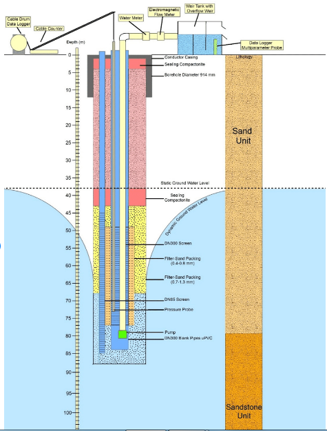 deep-tube-well-drwaing-company-in-bangladesh